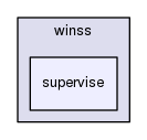 /home/docs/checkouts/readthedocs.org/user_builds/winss/checkouts/latest/lib/winss/supervise