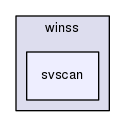 /home/docs/checkouts/readthedocs.org/user_builds/winss/checkouts/latest/lib/winss/svscan