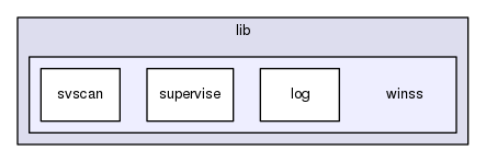 /home/docs/checkouts/readthedocs.org/user_builds/winss/checkouts/stable/lib/winss