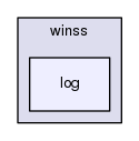/home/docs/checkouts/readthedocs.org/user_builds/winss/checkouts/stable/lib/winss/log